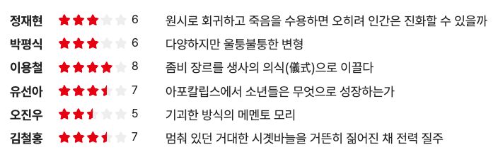 호불호 확확 갈리는 듯한 영화 &lt;28년후&gt; 근황 | 인스티즈